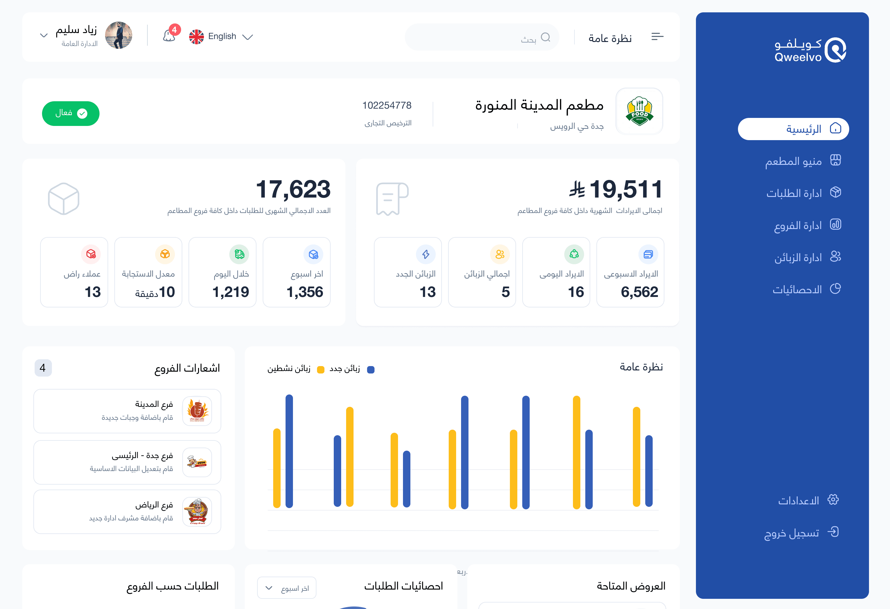 لوحة تحكم كويلفو (Qweelvo) — نظام إدارة طلبات المطاعم الذكي في السعودية